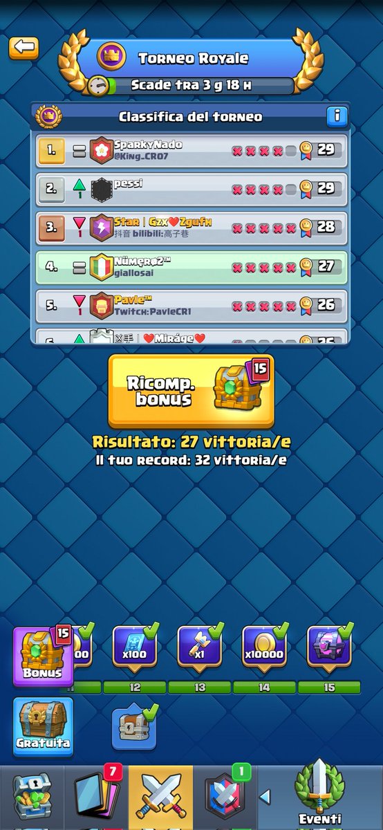 Lol i could do 30 the other tournament i have done top 74