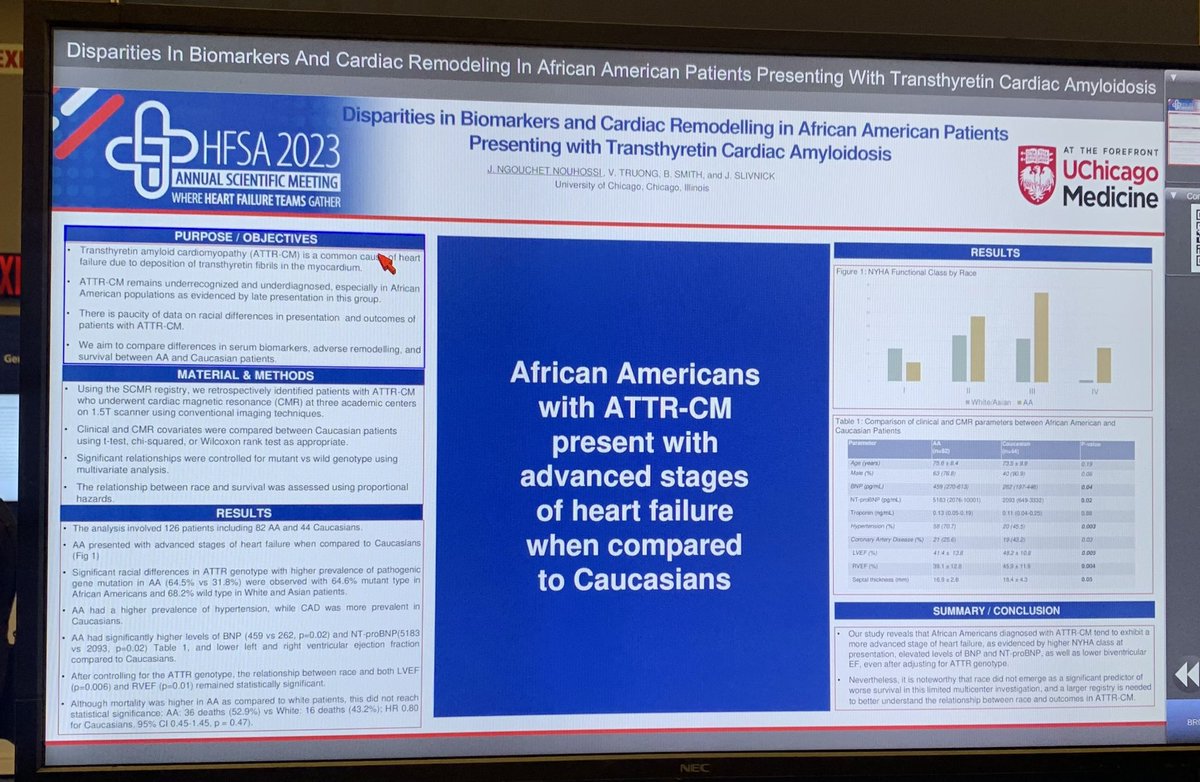 More @MedChiefs trainees @HFSA #HFSA2023! @Doc_Ngouchet presenting on Disparities in biomarkers and cardiac remodeling in African Americans patients presenting with transthyretin cardiac amyloidosis @MedChiefs @UCCardsFellows @JSlivnickMD @BryanSmithMD