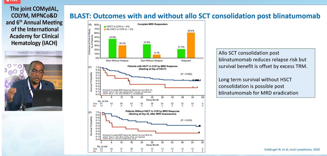 ALL_Hub_'s tweet photo. CONGRESS | #IACH23 | #CoMyDAL @SridharChaganti, @uhbtrust discusses the role of CAR T-cell therapy in ALL and the indications for transplantation according to cytogenetics, MRD risk, relapsed disease, and post CAR T-cell therapy #allsm #leusm #medicalcongress https://t.co/gJru6bQZCr