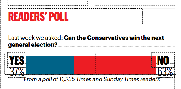 beckymbarrow's tweet photo. Our readers have spoken... https://t.co/exeXvFpU9Q