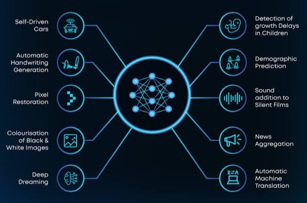 ProTek_'s tweet image. Applications of Deep Learning
#Deeplearning #DeepLearningApplications #MachineLearning #WrtificialIntelligence #AI