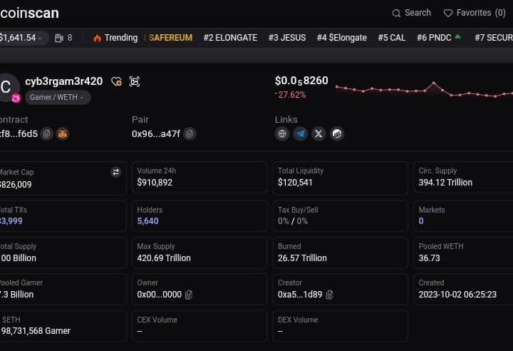 <a href="/gamercoin_/">Gamer BOY</a> <a href="/elonmusk/">Elon Musk</a> Bullish on $GAMER 1000x

Looked more based on <a href="/CoinScanDeFi/">COINSCAN</a>   

$SCAN $GAMER #COINSCAN #crypto