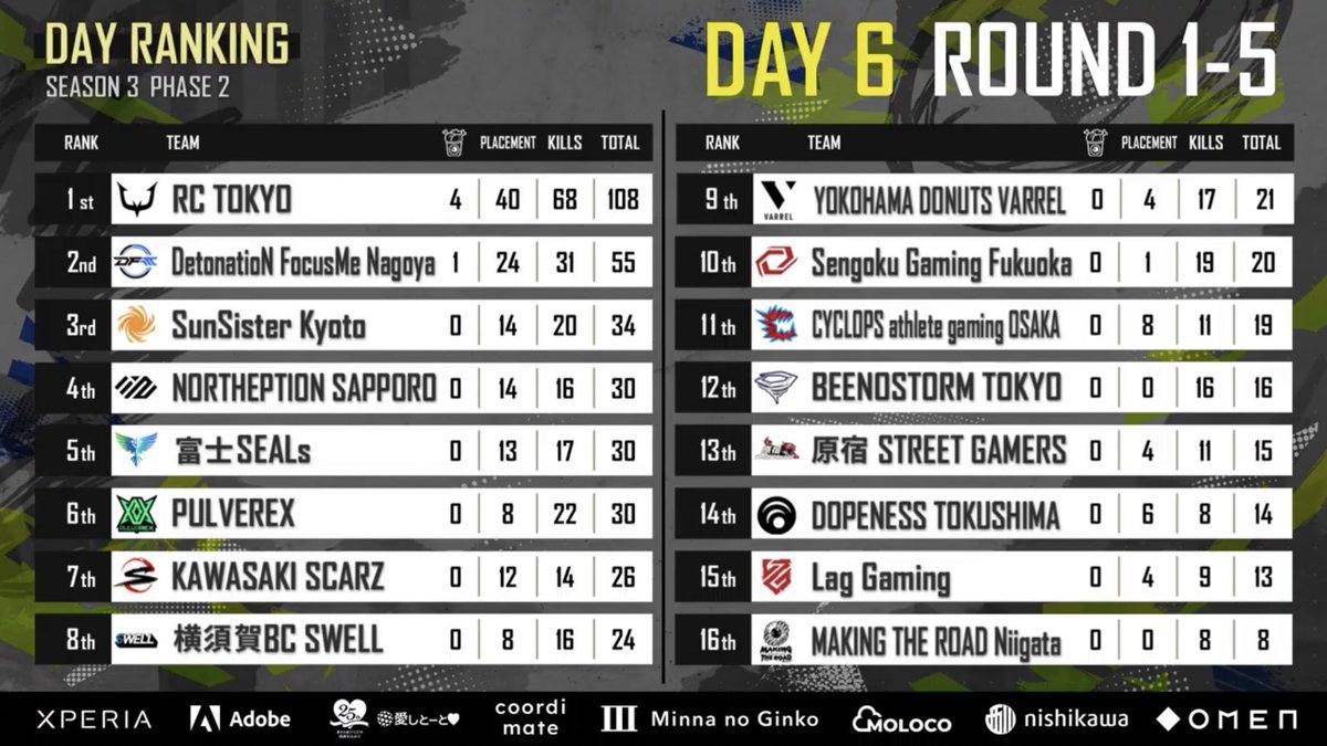 Lag Gaming tweet media