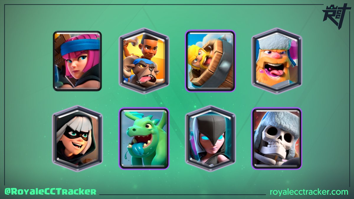 Royale Classic Challenge Tracker (@royalecctracker) on Twitter photo Para llevar un total de 181 desafíos clásicos ganados, <a href="/CallumDawm/">Callum Dawm</a> (Callum) ha ganado un desafío clásico el día sábado, 7 de octubre de 2023 15:06 GMT #ClashRoyale
Mazo: link.clashroyale.com/deck/es?deck=2… Para llevar un total de 181 desafíos clásicos ganados, <a href="/CallumDawm/">Callum Dawm</a> (Callum) ha ganado un desafío clásico el día sábado, 7 de octubre de 2023 15:06 GMT #ClashRoyale
Mazo: link.clashroyale.com/deck/es?deck=2…