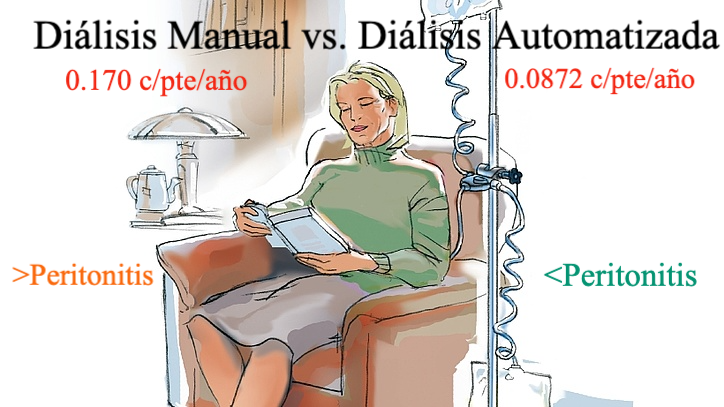 RevistaSen's tweet photo. Y la ganadora es: Diálisis Peritoneal Automatizada! https://t.co/43A0Ag8QG6