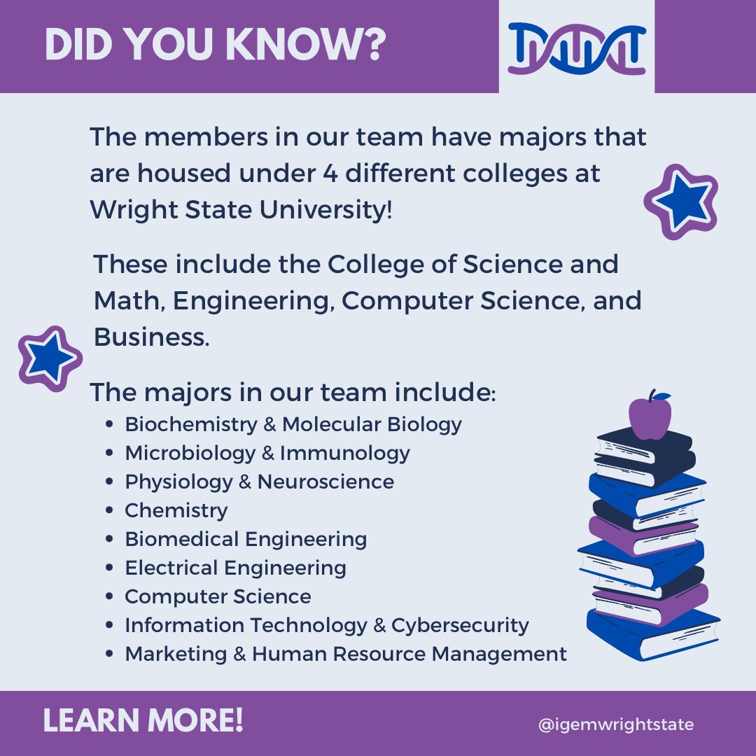 Happy #SynbioSaturdays!

This week we have a fun fact for you. Our interdisciplinary team is made up of students from 4 different schools of education at Wright State University! 📚🎓