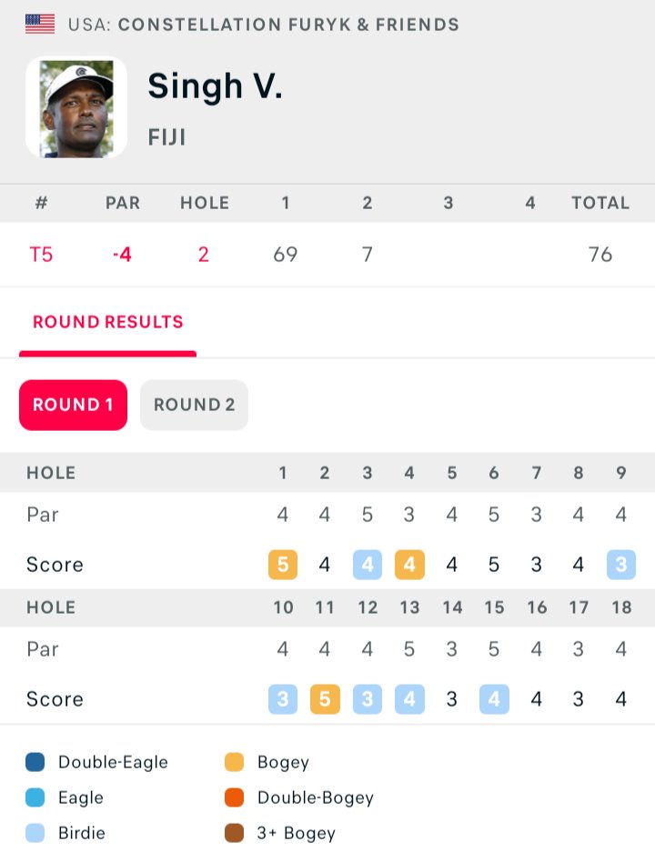 Great round of 69 for Vijay🇫🇯 to start the <a href="/FurykandFriends/">Constellation FURYK & FRIENDS</a> !

The big Fijian stays in form and is in contention for another win! 💪

#VijayGolf #ConstellationFurykAndFriends