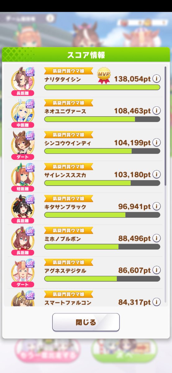 sub64_kun's tweet photo. 競技場スコア
遂に140万到達！！！！！！ https://t.co/WuwxyzxUUE