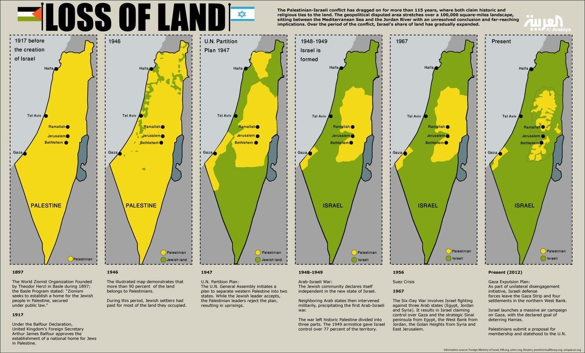 mestradaf_'s tweet photo. «Desde 1948, los palestinos viven condenados a humillación perpetua, han perdido su patria, sus tierras, su agua, su libertad, su todo... Ya poca #Palestina queda; paso a paso, #Israel la está borrando del mapa».  

Eduardo Galeano, escritor y periodista uruguayo. https://t.co/bPXCW7q4cQ