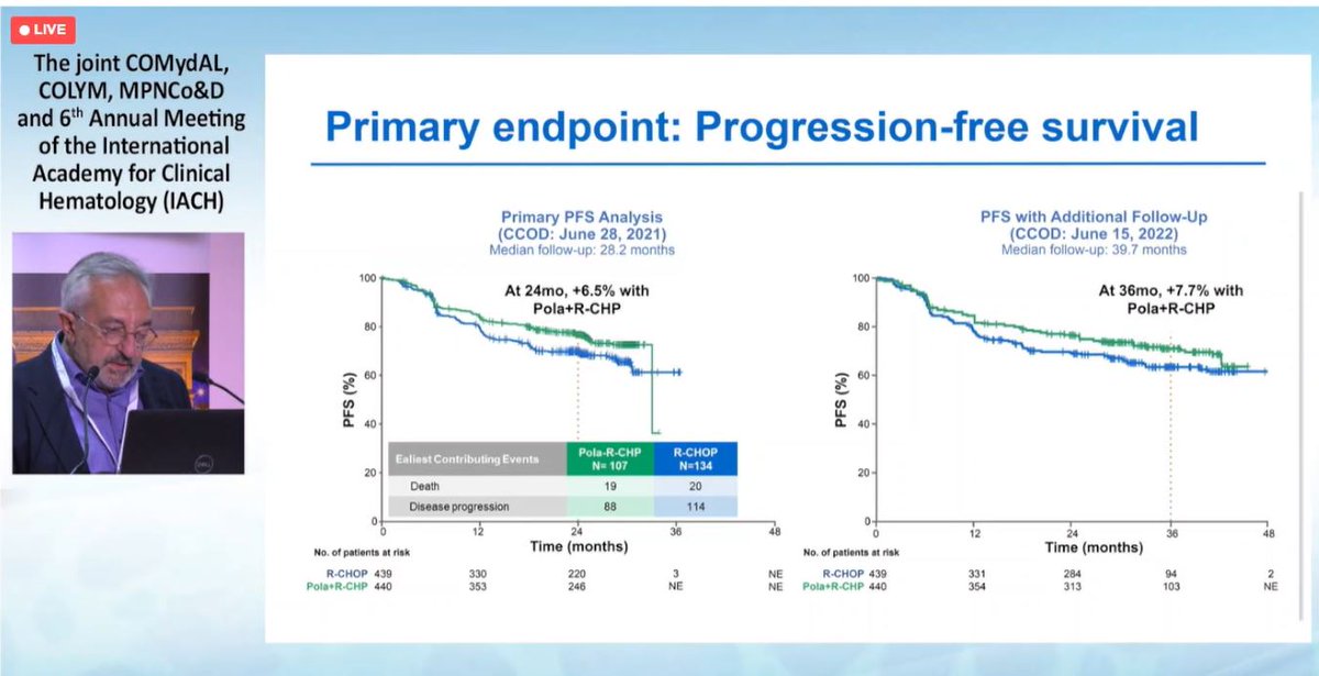 lymphomahub's tweet photo. #IACH23 | @TillyHerve at the University of Rouen debated no for R-CHOP as SOC for the first-line therapy in DLBCL. He presented promising data from the POLARIX trial of Pola-R-CHP in DLBCL. #lymsm #lymphoma #COLYM #TheIACH https://t.co/yFaFd7BNx8