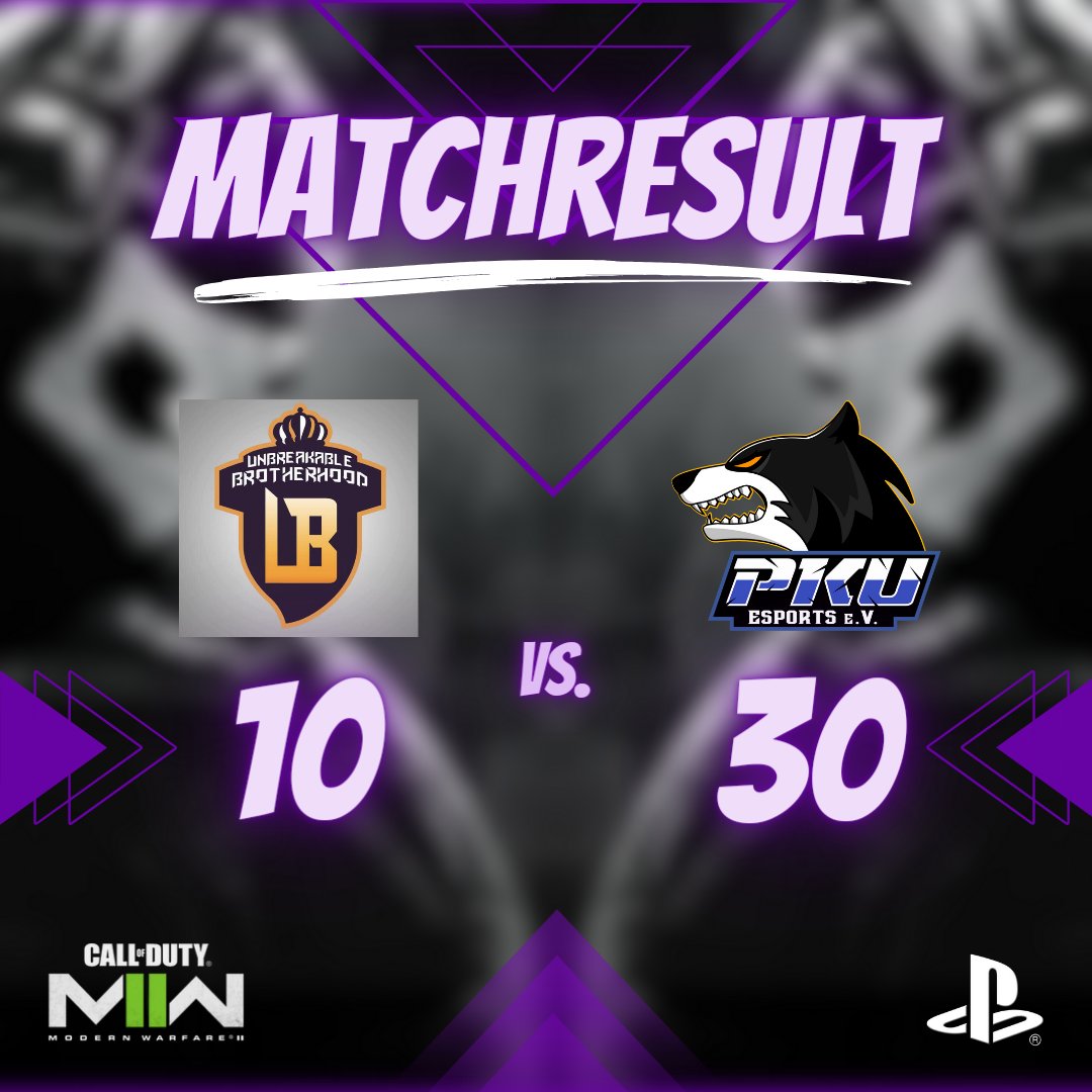 ☆ Matchresult ☆

Am Donnerstag bestritt unser Call of Duty HC Team ihr Match gegen das Team der Unbreakable Brotherhood. 
Mit einem starken 10:30 konnte sich das Team um Leader <a href="/SnoopyVonPKU/">Snoopy Von Stage5</a> behaupten.

#pku #pkuesportsev #pkufamily #CallofDuty #CallofDutyModernWarfare2 #codmw2