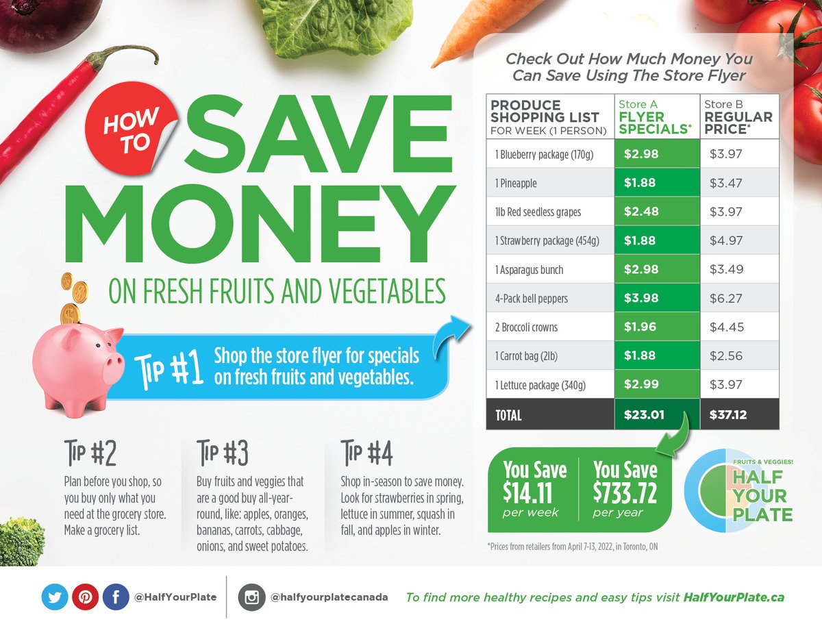 Our free resources section will give you loads of #HalfYourPlate tips that will save you time in the kitchen! halfyourplate.ca/fruits-and-veg…