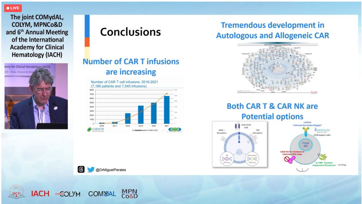 lymphomahub's tweet photo. #IACH23 | #COLYM Plenary Lecture | @DrMiguelPerales @MSKCancerCenter presented an overview of the recent advances in allogeneic CAR T. Safety and efficacy of various novel CAR T and CAR NK cell therapies for #MultipleMyeloma, T- and B-cell malignancies, and solid tumors were discussed.  #lymsm #lymphoma #TheIACH