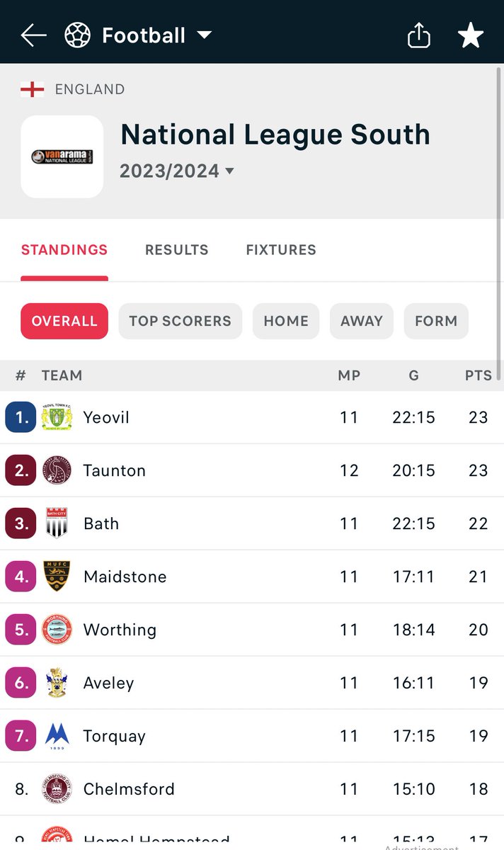 Millibum91's tweet photo. THINGS YOU LOVE TO SEE… 🤩💚🤍 #ytfc https://t.co/qVBlhetOt1