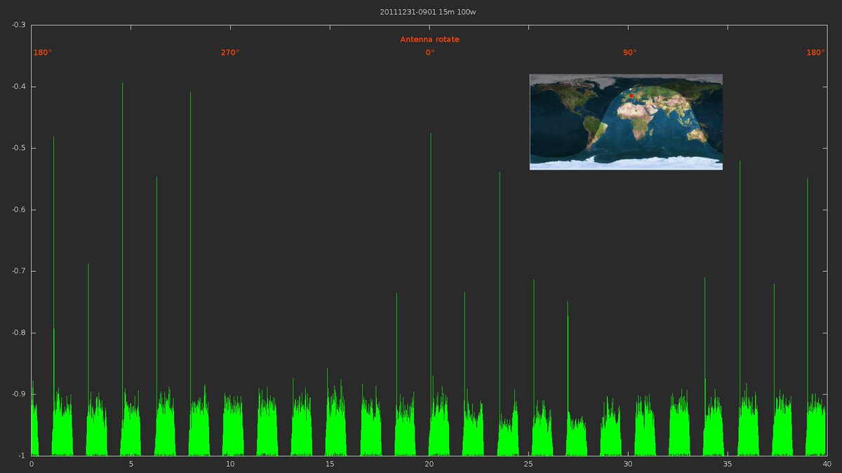 ok1hra's tweet image. Obcas se nekdo zepta, a kam se vlastne dovolate?

Snazim se vysvetlit, ze otazka nezni kam, ale kolikrat signal obehne zemekouli.

Kdyz jsem s tim naposledy experimentoval, maximum bylo tri detekovatelne oblety - dva jasne slysitelne.
hra.remoteqth.com/chirp/20111225…