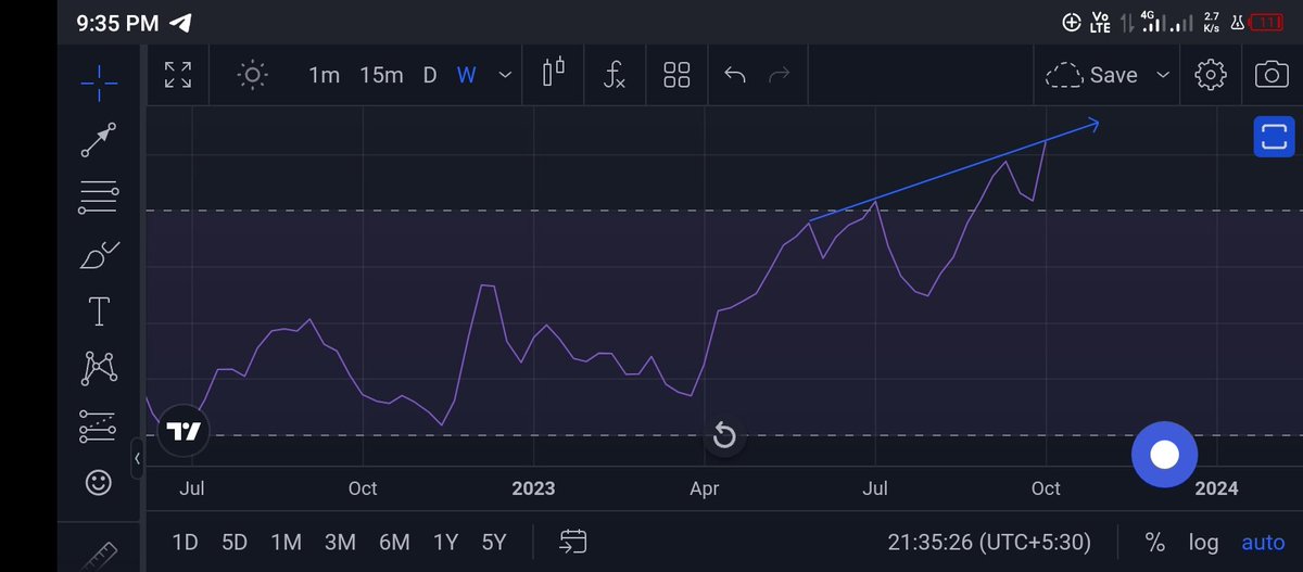 chartanylaser's tweet photo. #godrejindustries
#breakoutstock 
Buy above 648
With heavy volume 

Disclousers :Please use your own learning and discuss with your financial advisors before any kind of trade in market.
We are not sebi registered.
#StockToWatch #stocktofocus #BREAKOUTSTOCKS 
#rsi https://t.co/HffUKDGZSW