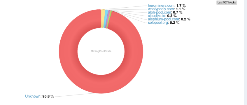 ℵ AlephiumWhale ℵ ( G x G ) tweet media