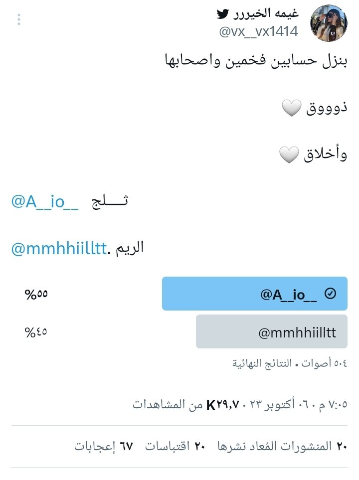 النتيجة النهائية😎
شكراً لكل من دعمني أشارككم الفوز 
الله يسعدكم سعادة الدنياء الدارين مـ قصرتوا والله 😍❤