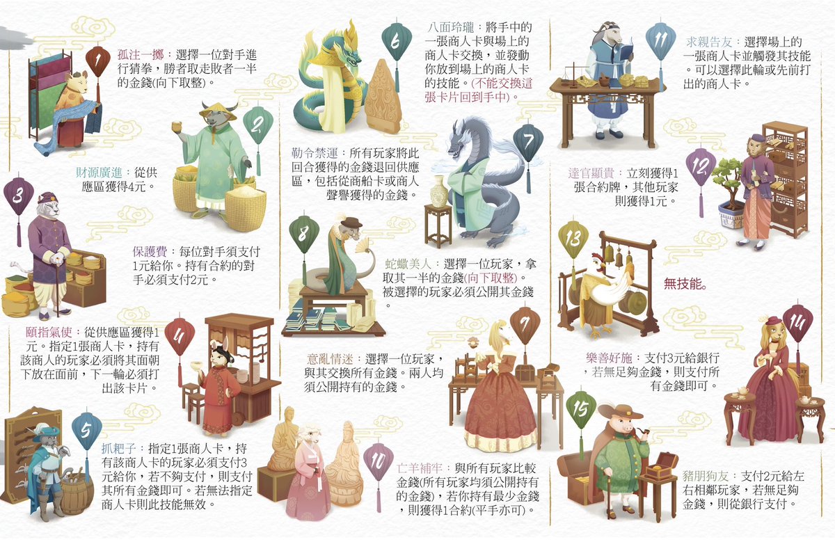 NguHanhGames's tweet photo. Hoipho's characters in Traditional Chinese #hoipho #vietnameseboardgame #nguhanhgames #boardgames https://t.co/TiyYD6tSuh