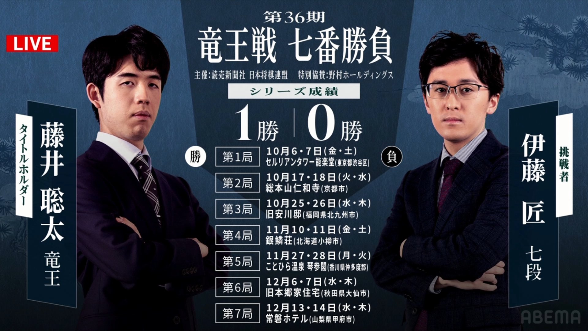 40CH.NETメインメニュー第36期 竜王戦 七番勝負 第2局 2日目 藤井聡太竜王 対 伊藤匠七段|ABEMA 投稿ナビゲーション 最近の投稿RSS/FEEDアーカイブカテゴリブログ統計情報メタ情報