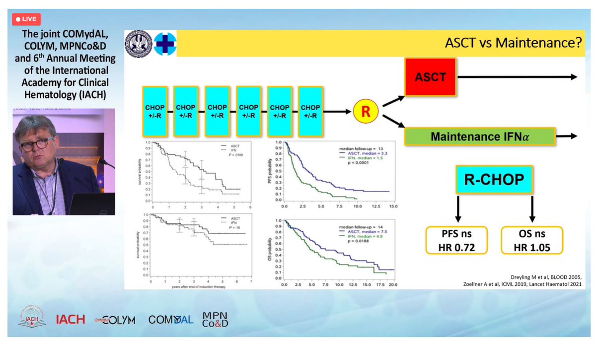 lymphomahub's tweet photo. #IACH23 | @MarekTrnenyDr at Charles University discussed front-line consolidation with high-dose therapy and auto-HCT and post-transplant R maintenance: should this approach be abanded in MCL? #lymsm #lymphoma #COLYM #TheIACH https://t.co/FVG1VONQKT