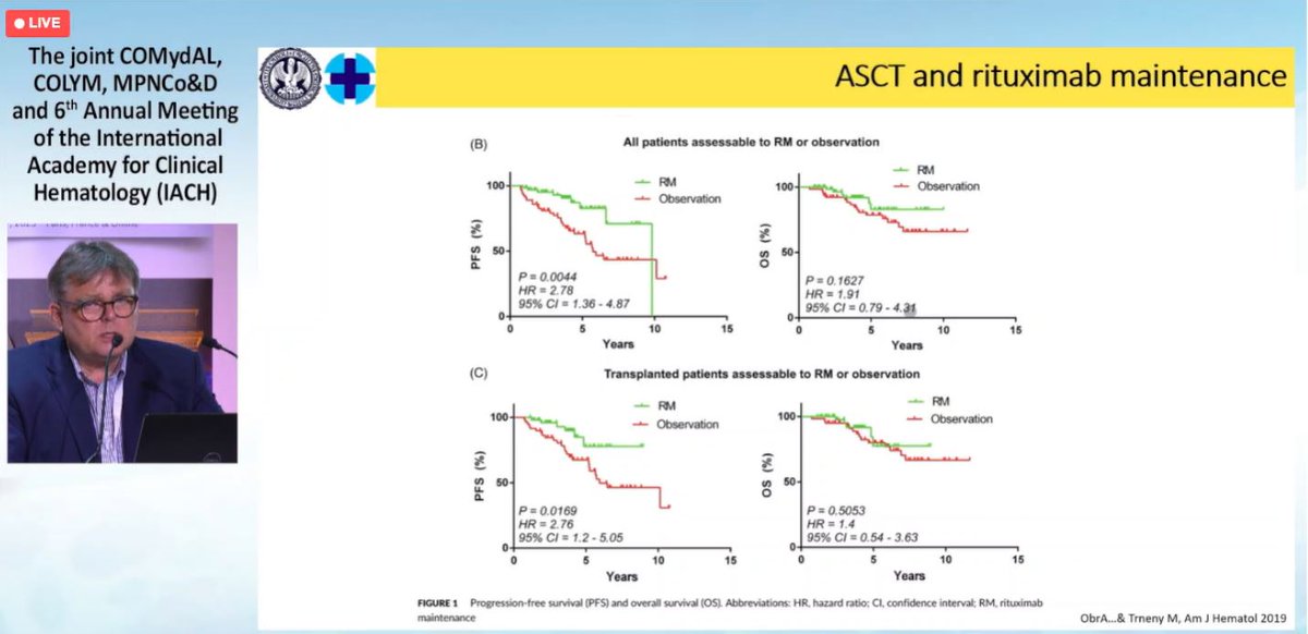 lymphomahub's tweet photo. #IACH23 | @MarekTrnenyDr at Charles University discussed front-line consolidation with high-dose therapy and auto-HCT and post-transplant R maintenance: should this approach be abanded in MCL? #lymsm #lymphoma #COLYM #TheIACH https://t.co/FVG1VONQKT
