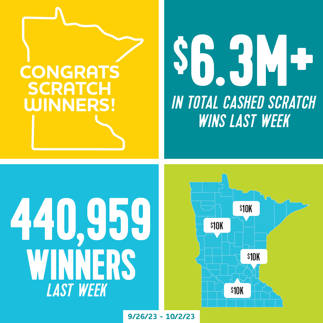 mnlottery's tweet photo. Ending September and coming into October with $10K winners all over the state:
π#GrandRapids
π #Perham
π #Glencoe
π#Centerville
Did you have a scratch winner? See more scratch winners here: https://t.co/bpQTHFbKMU
#ScratchWinnerSaturday https://t.co/Ets5MaaR66