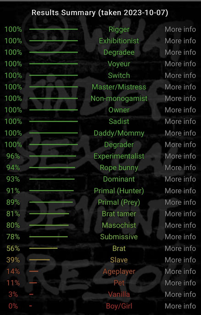 mshowsoff's tweet photo. Freshly taken bdsmtest~ https://t.co/hEVaWoyt2E