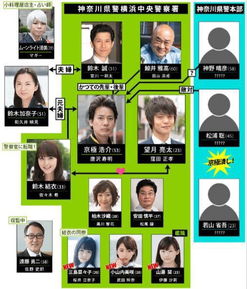 JinmResult's tweet photo. #今日は何の日
【2016年10月8日(土)】
日テレ土9枠
#THELASTCOP 開始
主題歌→#BLUEENCOUNT
#ラストコップ
#唐沢寿明
#窪田正孝
#宮川一朗太
#田山涼成
#黒川智花
#松尾諭
#久慈暁子
#桜井日奈子
#武田玲奈
#伊藤沙莉
#佐々木希
#藤木直人
#竹内涼真
#小日向文世
#佐野史郎
#和久井映見 https://t.co/UMRFCUpyPI