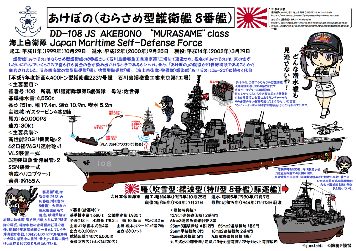 🎺おはようございます!
日曜日の朝です🌅

今日10月8日は
#108の日 で
DD-108 護衛艦「#あけぼの」

#海上自衛隊
護衛艦「#やまぎり」#進水日
昭和62年(1987年)
三井造船玉野事業所

潜水艦「#じんりゅう」#進水日
平成26年(2014年)
三菱重工業 神戸造船所

要🧴😷感染症対策
/(‾▽‾)✨#艦これ 