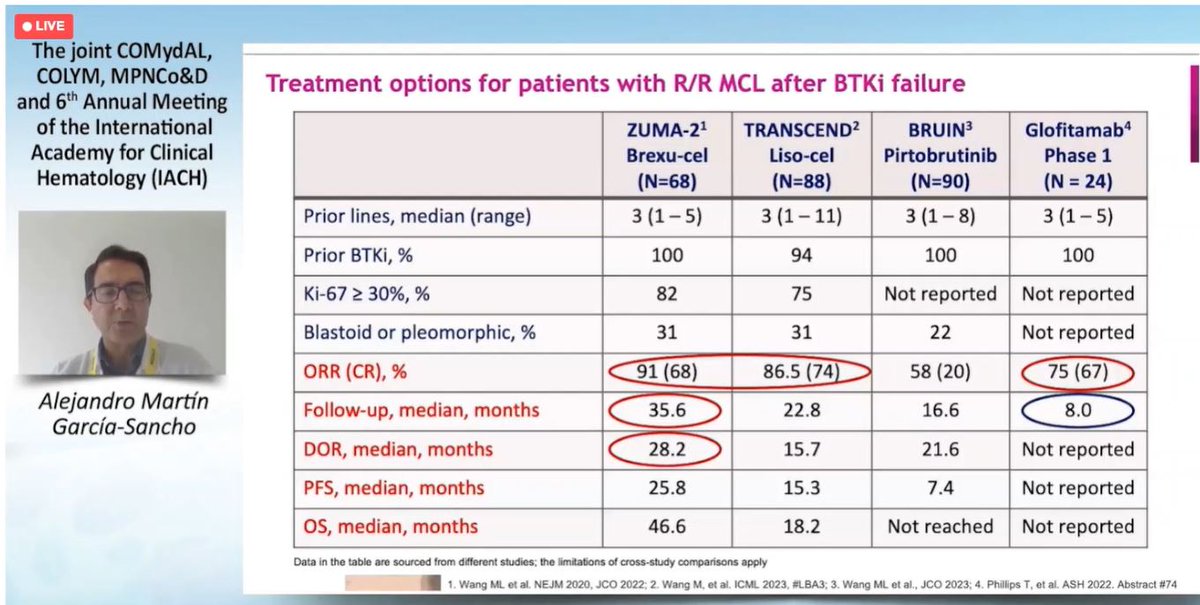 lymphomahub's tweet photo. #IACH23 | @amgarciasancho discussed cellular therapy as the best therapy for RR #MCL using promising insights from ZUMA-2, TRANSCEND NHL 001, and TARMAC trials. #lymsm #lymphoma #COLYM #TheIACH https://t.co/7zA1SYQX9L