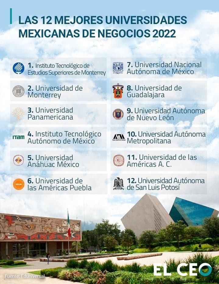 FerLlergo's tweet photo. Recibí esto hoy por la mañana. Me alegró y felicito a las universidades que impactan en nuestra sociedad en el ámbito empresarial: @TecdeMonterrey @udem @ITAM_mx @IBERO_mx @anahuac @UNAM_MX @udlap @udg_oficial @uanl @LaUASLP @lauammx y muy especialmente a la @UPInstitucional https://t.co/2EWEqOODrD