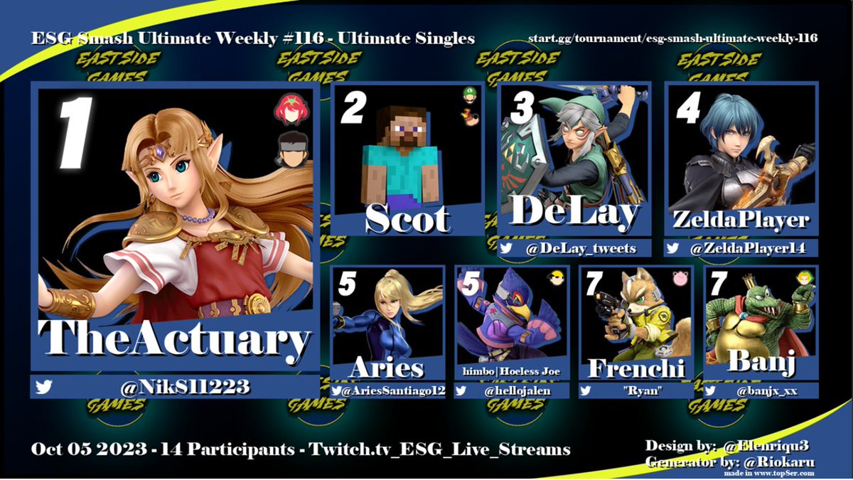 eastsidegamesct's tweet photo. GG's to our week 115 and 116 Smash Ult Top 8's 

@NikS11223 @BusinessGoldFsh @kev_aROS 
 Scot @ZeldaPlayer14 @DeLay_tweets @AriesSantiago12
@Freshman2010 Dusty Fan @hellojalen Josiah @Sh0wers
@Juniecortezz @JAYDASH312 @AViVA_SSB
@banjx_xx Ryan

Next Week:
https://t.co/2X8lTkMO1E https://t.co/xvj3HDG4uA