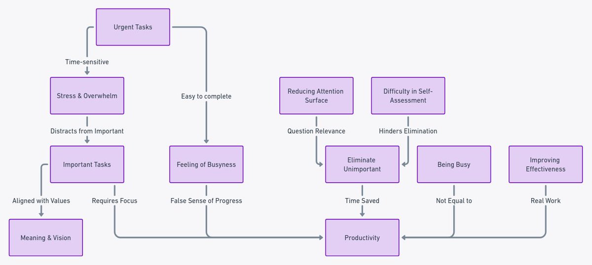 MykMask's tweet photo. @shaneparrish Casual Loop Diagram to help comprehension. Thx @shaneparrish 🙏🏽 https://t.co/FzxvHbq9cq