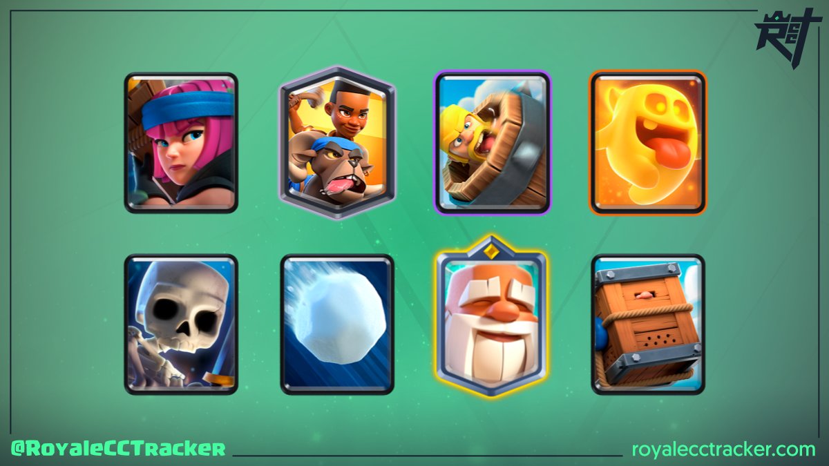 Royale Classic Challenge Tracker (@royalecctracker) on Twitter photo .<a href="/CallumDawm/">Callum Dawm</a> (Callum) ganó un desafío clásico a las 16:51 GMT del día sábado, 07 de octubre de 2023, y lleva un total de 182 desafíos clásicos #ClashRoyale
Mazo: link.clashroyale.com/deck/es?deck=2… .<a href="/CallumDawm/">Callum Dawm</a> (Callum) ganó un desafío clásico a las 16:51 GMT del día sábado, 07 de octubre de 2023, y lleva un total de 182 desafíos clásicos #ClashRoyale
Mazo: link.clashroyale.com/deck/es?deck=2…