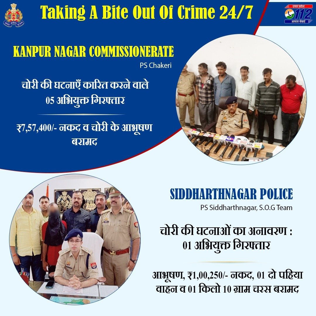 UP POLICE (@uppolice) on Twitter photo Zero Tolerance Against Crime-
चोरी की घटना कारित करने वाले 05 अभियुक्तों को <a href="/kanpurnagarpol/">POLICE COMMISSIONERATE KANPUR NAGAR</a> द्वारा गिर0 कर उनके कब्जे से चोरी के आभूषण, ₹7,57,400/- नकद एवं <a href="/siddharthnagpol/">Siddharthnagar Police</a> द्वारा चोरी की घटना कारित करने वाले 01 अभि0 को गिर0 कर ₹1,00,250/- नकद बरामद किए गए हैं।
#GoodWorkUPP Zero Tolerance Against Crime-
चोरी की घटना कारित करने वाले 05 अभियुक्तों को <a href="/kanpurnagarpol/">POLICE COMMISSIONERATE KANPUR NAGAR</a> द्वारा गिर0 कर उनके कब्जे से चोरी के आभूषण, ₹7,57,400/- नकद एवं <a href="/siddharthnagpol/">Siddharthnagar Police</a> द्वारा चोरी की घटना कारित करने वाले 01 अभि0 को गिर0 कर ₹1,00,250/- नकद बरामद किए गए हैं।
#GoodWorkUPP