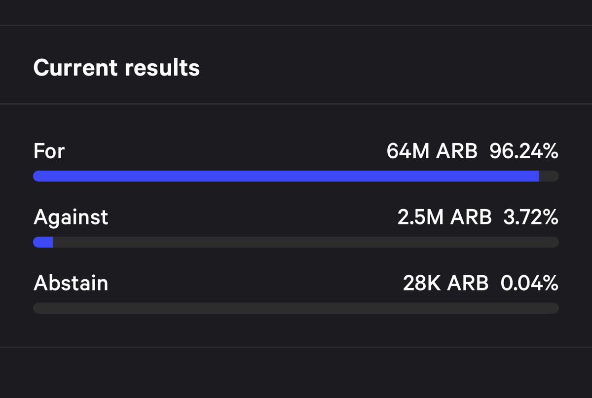 We love the @arbitrum community, it’s THE most organic community out there We aim to bring the world to arbitrum, go vote for @SocketDotTech snapshot.org/#/arbitrumfoun…