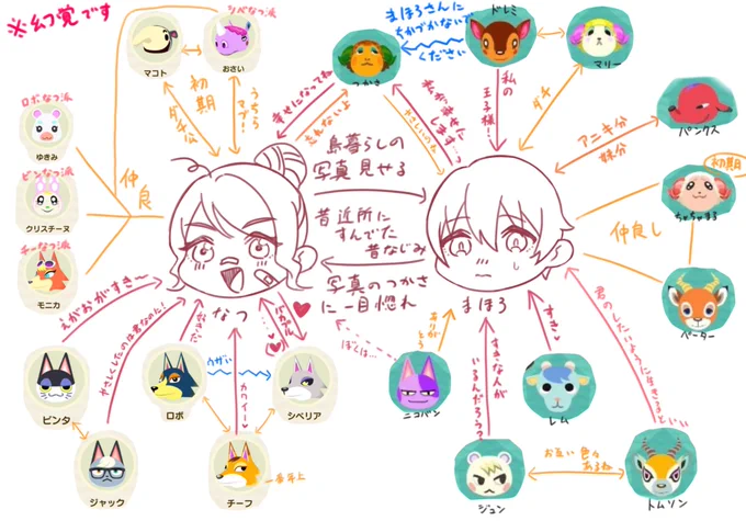 プレゼンに使った突貫資料です^ ^ご清聴ありがとうございました❗️ ※うち森擬 幻覚しかない