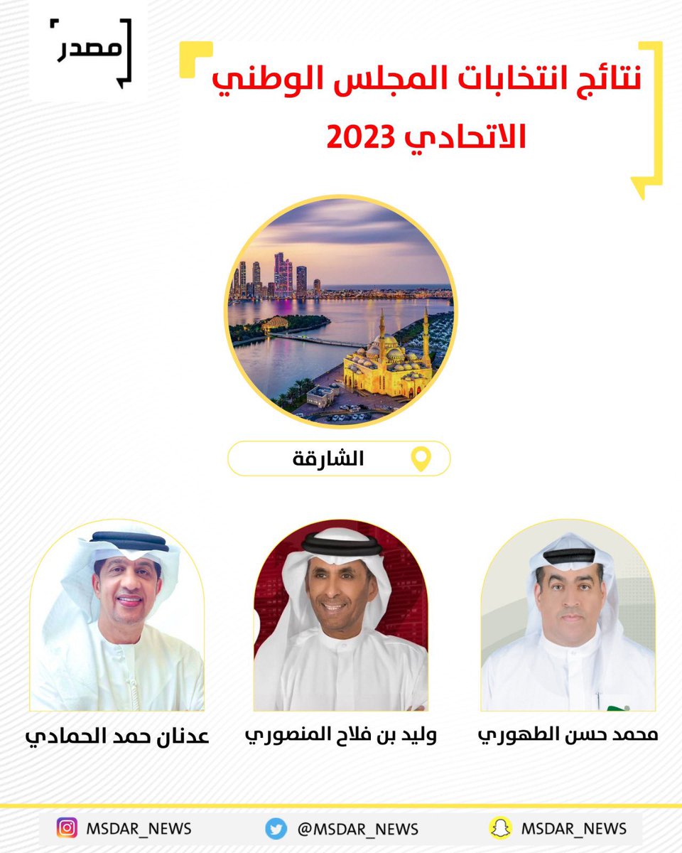 نبارك لأنفسنا ولمدينة دبا الحصن فوز ابنها "محمد حسن الظهوري" بالمركز الأول لإمارة الشارقة في انتخابات المجلس الوطني الاتحادي لسنة ٢٠٢٣م.

بوحسن أفعاله تشهد له ومراكز الاقتراع أنصفته 👏🏻

نسأل الله له التوفيق والإعانة والسداد