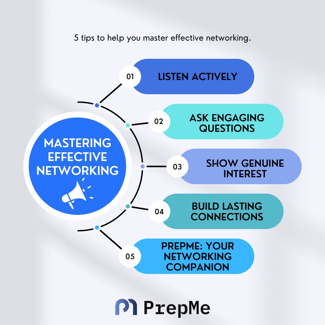 prepme_ai's tweet photo. Key to Effective Networking: Be a great listener. 🗣️ Ask insightful questions, show genuine interest in others' stories and goals, and watch your connections flourish. 💼 Networking is not just about who you know but how well you understand and support each other. https://t.co/KfMHLzDyAS