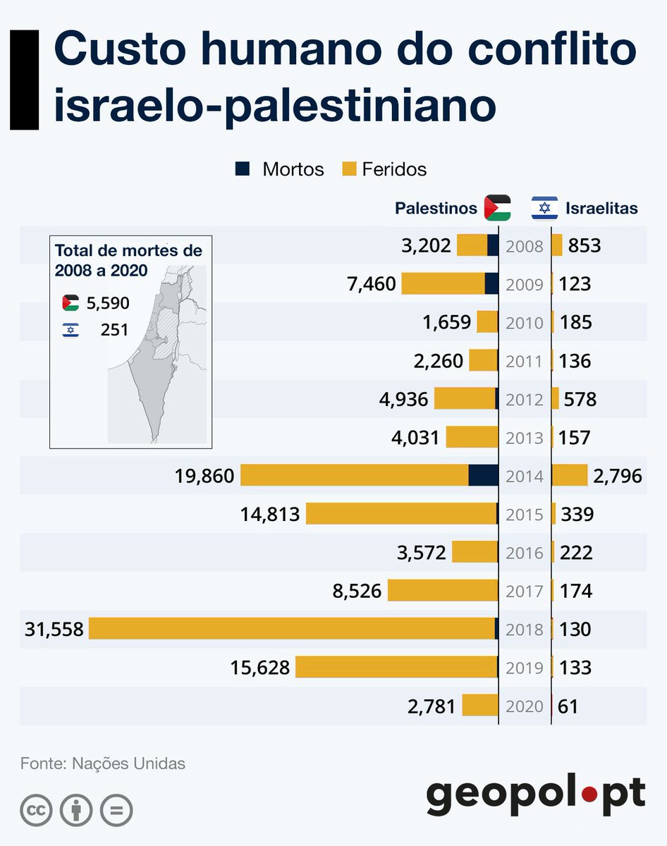 É impressionante o quão condenam os ataques vindos da palestina e nem por um momento, em todos estes anos, se mostraram indignados com o terrorismo protagonizado por israel e as vítimas palestinianas que, só por acaso, existem em muito maior escala.