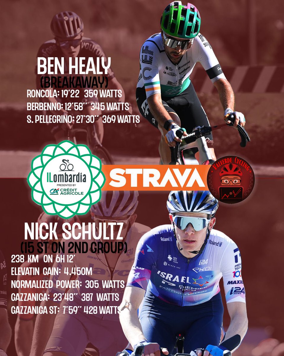 Pedro Valverde tweet media