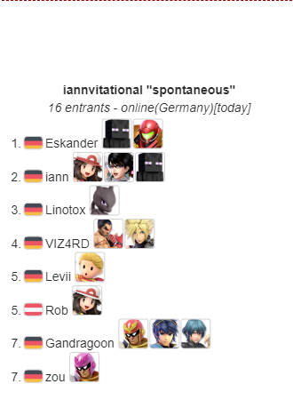 iannvitational ist vorbei und GGs and alle Teilnehmer
Herzlichen Glückwunsch an Eskander, welcher nach 10 Games den Grand Final Reset gewonnen hat !