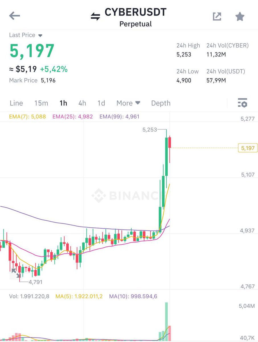 GFM - Blockchain Crypto Community tweet media