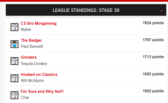 Greystones71's tweet image. @paulbennett76 is on his travels 

Mykal wins Il Lombardia Stage 38 in the Super Clasico 
@DanielFaioes still leading over all
Well done both 👍
#CKFC