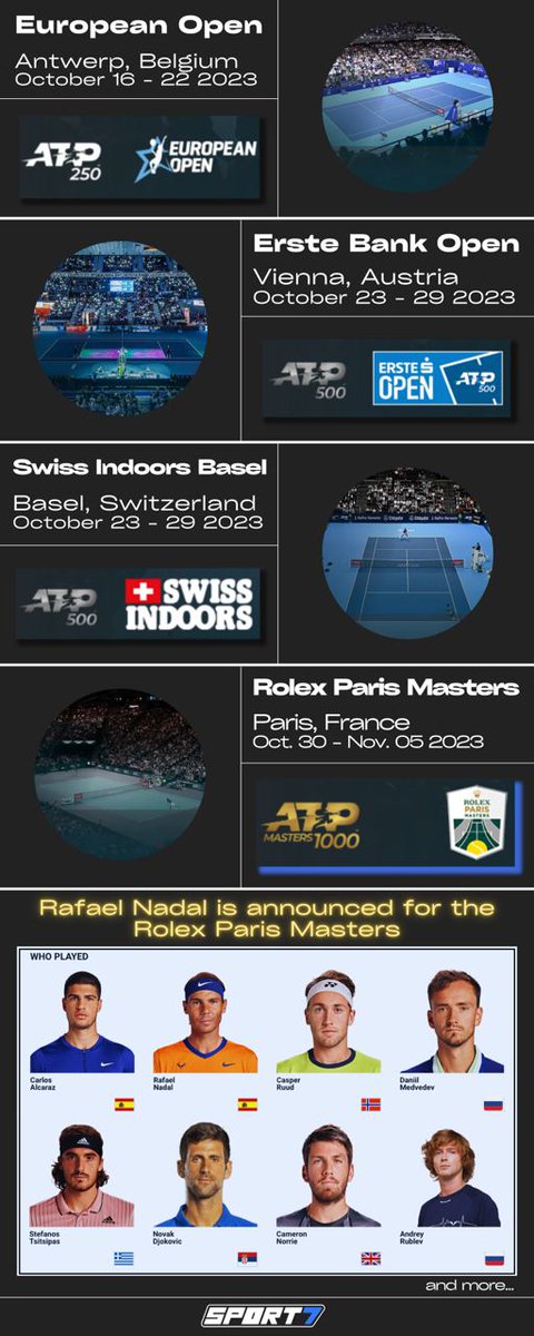 Official_Sport7's tweet photo. ➡️ATP Tournaments in October 2023:
A very busy month of tournaments
And perhaps a big surprise with the announced return of Rafael Nadal to the Rolex Masters ⚡️☄️⚡️

#Tennis #ATP #Nadal #XP #Sport7 #atp1000 https://t.co/tCeYVmkBUe