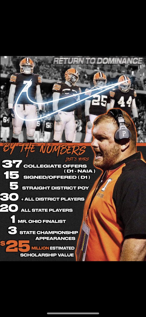 FootballIronton's tweet image. Did you know? 

The 2019-2025 Class @FootballIronton has had atleast 1 student-Athlete to be OFFERED an FBS Scholarship to play Football.  

That’s 7 Straight years of a Fighting Tiger going to play D1 Football.  

WHO’S NEXT! 

#unprecedented
#GoTigers! 🐅
#KeepTheStreakAlive