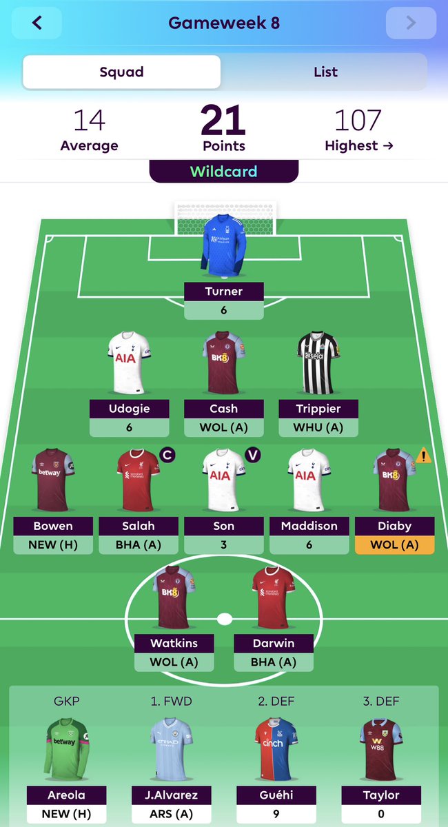 FPLFraudz's tweet photo. Fraudz Alan’s GW 8 wildcard:

Rank: 2,254,626🤬

Thoughts?

#FPL #FPLCommunity https://t.co/LJz4TV6PCo