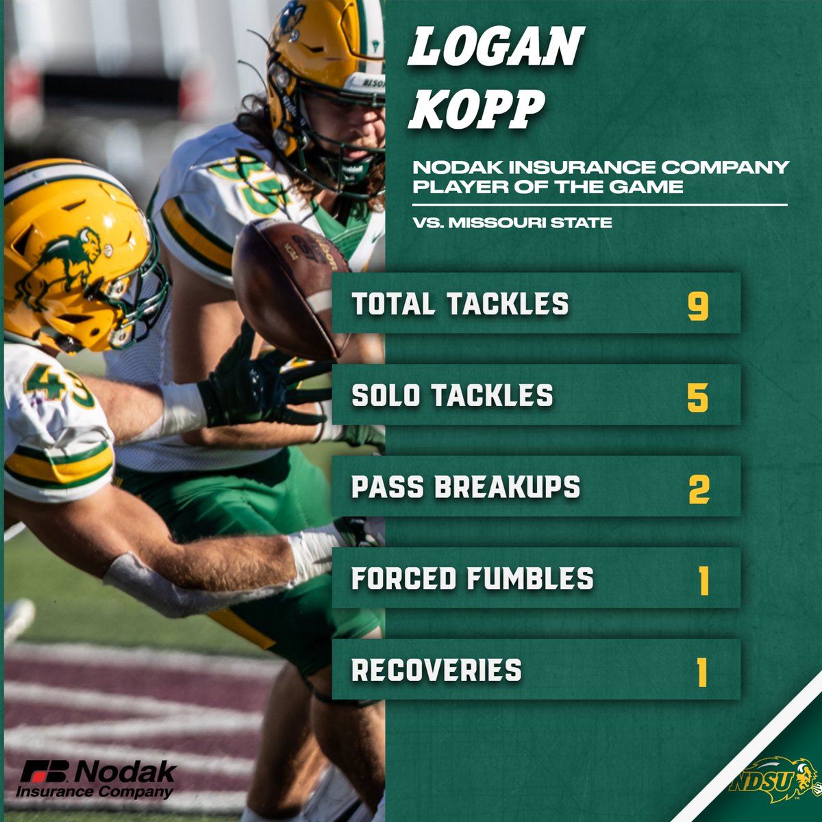 Bison linebacker and St. Louis native Logan Kopp is the Nodak Insurance Company Player of the Game with nine tackles, two pass breakups, a forced fumble and a recovery in the 38-10 win at Missouri State.