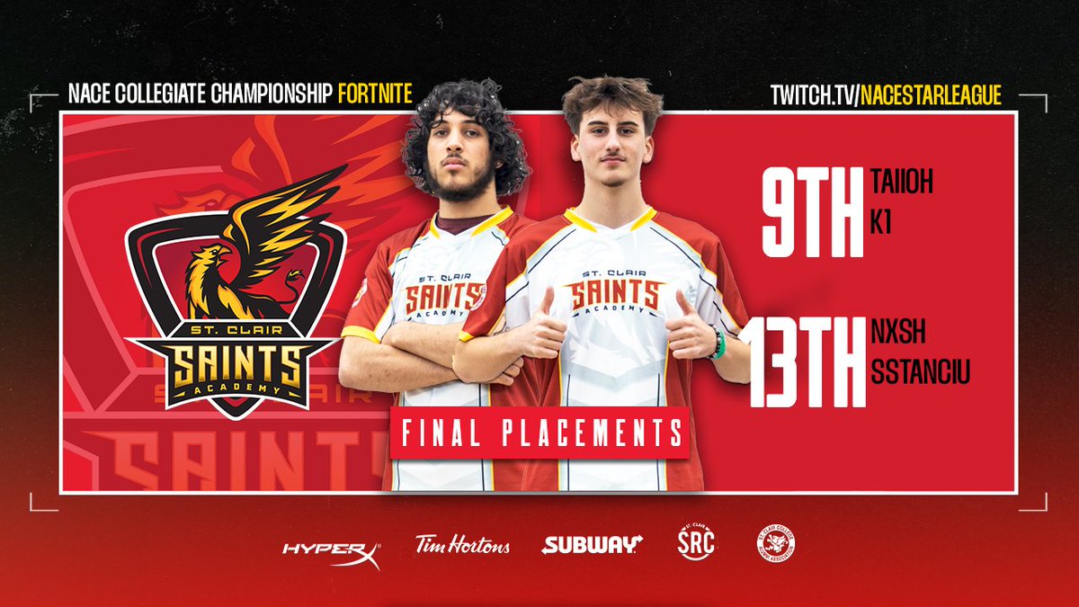 SaintsAcademyCA's tweet photo. Congratulations to #SaintsFN for placing 9th and 13th in the @Nacestarleague Split 1 Collegiate Championship!

🔴 @TaiiOH @manlike_k1
⚫️ @Nxshellis @sststanciu 

#GriffDiff🦅 https://t.co/zQH5ySHDiO